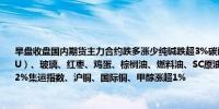 早盘收盘国内期货主力合约跌多涨少纯碱跌超3%碳酸锂跌超2%氧化铝、低硫燃料油（LU）、玻璃、红枣、鸡蛋、棕榈油、燃料油、SC原油跌超1%；涨幅方面沪锌、硅铁涨超2%集运指数、沪铜、国际铜、甲醇涨超1%