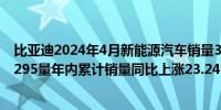 比亚迪2024年4月新能源汽车销量313,245辆去年同期210,295量年内累计销量同比上涨23.24%