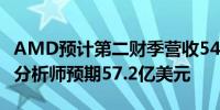 AMD预计第二财季营收54亿美元至60亿美元分析师预期57.2亿美元