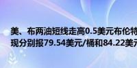 美、布两油短线走高0.5美元布伦特原油日内涨幅达1.00%现分别报79.54美元/桶和84.22美元/桶