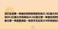 渣打集团第一季度经调整除税前利润21.3亿美元市场预估15.5亿美元第一季度除税前利润19.1亿美元市场预估14.2亿美元第一季度经调整经营收入51.5亿美元市场预估46.6亿美元第一季度普通股一级资本充足率13.6市场预估13.9