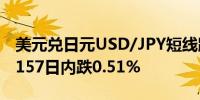 美元兑日元USD/JPY短线跳水90点向下触及157日内跌0.51%