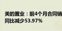 美的置业：前4个月合同销售额约136.2亿元 同比减少53.97%