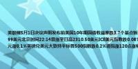 美联储5月1日决议声明发布前美国10年期国债收益率跌3.7个基点暂报4.6430%现货黄金维持0.56%的涨幅暂报2299美元北京时间22:14曾涨至日高2310.50美元ICE美元指数跌0.08%报106.22点；美元兑日元跌0.07%欧元兑美元涨0.1%英镑兑美元大致持平标普500指数跌0.2%道指涨120点涨幅0.3%纳指跌0.2%特斯拉跌1.4%苹果涨0.4%