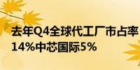 去年Q4全球代工厂市占率：台积电61%三星14%中芯国际5%