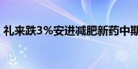 礼来跌3%安进减肥新药中期试验获积极数据