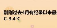 刚刚过去4月有纪录以来最热 较正常值高3.3°C-3.4°C