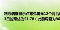 路透调查显示卢布兑美元12个月后料为98.0俄罗斯央行5月3日的预估为91.78（此前调查为96）