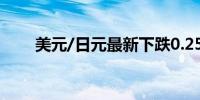 美元/日元最新下跌0.25%至153.25