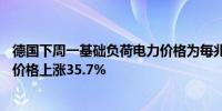 德国下周一基础负荷电力价格为每兆瓦时94欧元较周五交割价格上涨35.7%