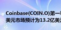 Coinbase(COIN.O)第一季度营收为16.4亿美元市场预计为13.2亿美元