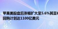 苹果美股盘后涨幅扩大至5.6%其宣布了史上最大规模的股票回购计划达1100亿美元