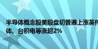 半导体概念股美股盘初普遍上涨英伟达、阿斯麦、意法半导体、台积电等涨超2%