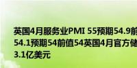 英国4月服务业PMI 55预期54.9前值54.9英国4月综合PMI 54.1预期54前值54英国4月官方储备变动 0.13亿美元前值23.1亿美元