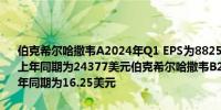 伯克希尔哈撒韦A2024年Q1 EPS为8825美元市场预期为6871.85美元上年同期为24377美元伯克希尔哈撒韦B2024年Q1 EPS为5.88美元上年同期为16.25美元