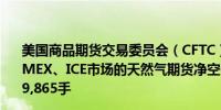 美国商品期货交易委员会（CFTC）：截至4月30日当周NYMEX、ICE市场的天然气期货净空头寸增加7,547手合约至19,865手