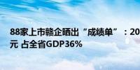 88家上市赣企晒出“成绩单”：2023年总营收超1.16万亿元 占全省GDP36%