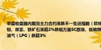 早盘收盘国内期货主力合约涨跌不一集运指数（欧线）、豆粕涨超3%菜粕、豆二、氧化铝、尿素、铁矿石涨超2%跌幅方面SC原油、低硫燃料油（LU）跌超4%燃料油、液化石油气（LPG）跌超3%