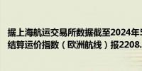 据上海航运交易所数据截至2024年5月6日上海出口集装箱结算运价指数（欧洲航线）报2208.83点与上期相比涨1.5%