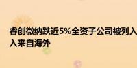 睿创微纳跌近5%全资子公司被列入SDN清单去年逾四成收入来自海外