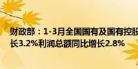 财政部：1-3月全国国有及国有控股企业营业总收入同比增长3.2%利润总额同比增长2.8%