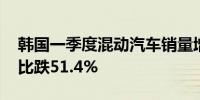 韩国一季度混动汽车销量增长42.4% 纯电同比跌51.4%