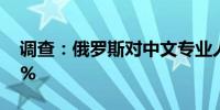 调查：俄罗斯对中文专业人才需求增加逾60%