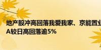 地产股冲高回落我爱我家、京能置业、大名城先后炸板万科A较日高回落逾5%