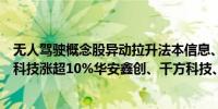 无人驾驶概念股异动拉升法本信息、路畅科技直线涨停万集科技涨超10%华安鑫创、千方科技、豪恩汽电等涨幅居前