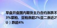 早盘开盘国内期货主力合约涨跌不一集运指数（欧线）涨近3%菜粕、豆粕涨超2%豆二涨近2%跌幅方面低硫燃料油（LU）跌超4%