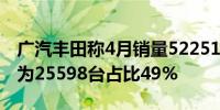 广汽丰田称4月销量52251台其中电动化车型为25598台占比49%