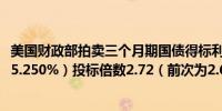 美国财政部拍卖三个月期国债得标利率5.250%（4月29日报5.250%）投标倍数2.72（前次为2.67）