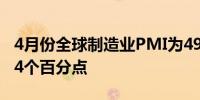 4月份全球制造业PMI为49.9% 较上月下降0.4个百分点