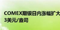 COMEX期银日内涨幅扩大至2.00%现报27.23美元/盎司