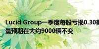 Lucid Group一季度每股亏损0.30美元维持全年电动汽车产量预期在大约9000辆不变