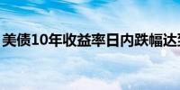 美债10年收益率日内跌幅达到1.52%报4.419