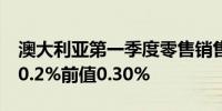 澳大利亚第一季度零售销售季率 -0.4%预期-0.2%前值0.30%