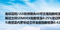 南非富时/JSE非洲领先40可交易指数收涨0.20%报70789.82点毛里求斯证交所SEMDEX指数收涨0.25%尼日利亚证交所全部股指收跌0.48%肯尼亚内罗毕证交所全股指数收跌0.42%