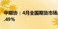 中期协：4月全国期货市场成交额同比增长28.49%