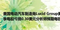 美国电动汽车制造商Lucid Group美股盘后跌超10%第一财季每股亏损0.30美元分析师预期每股亏损0.25美元