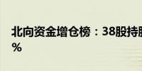 北向资金增仓榜：38股持股量环比增加超50%