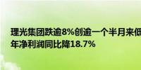 理光集团跌逾8%创逾一个半月来低位截至2024年3月末财年净利润同比降18.7%