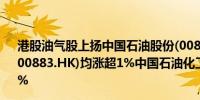 港股油气股上扬中国石油股份(00857.HK)、中国海洋石油(00883.HK)均涨超1%中国石油化工股份(00386.HK)涨0.83%