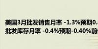 美国3月批发销售月率 -1.3%预期0.80%前值2.30%美国3月批发库存月率 -0.4%预期-0.40%前值-0.40%