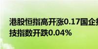 港股恒指高开涨0.17国企指数涨0.15恒生科技指数开跌0.04%