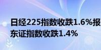 日经225指数收跌1.6%报38,202.37点日本东证指数收跌1.4%