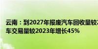 云南：到2027年报废汽车回收量较2023年增加约一倍 二手车交易量较2023年增长45%