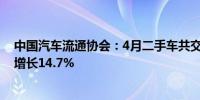 中国汽车流通协会：4月二手车共交易168万辆 较去年同期增长14.7%