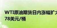 WTI原油期货日内涨幅扩大至1.00%现报79.78美元/桶