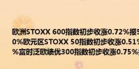 欧洲STOXX 600指数初步收涨0.72%报520.51点本周累计上涨大约3.0%欧元区STOXX 50指数初步收涨0.51%报5080.17点本周累涨约3.2%富时泛欧绩优300指数初步收涨0.75%报2063.66点本周累涨约3%